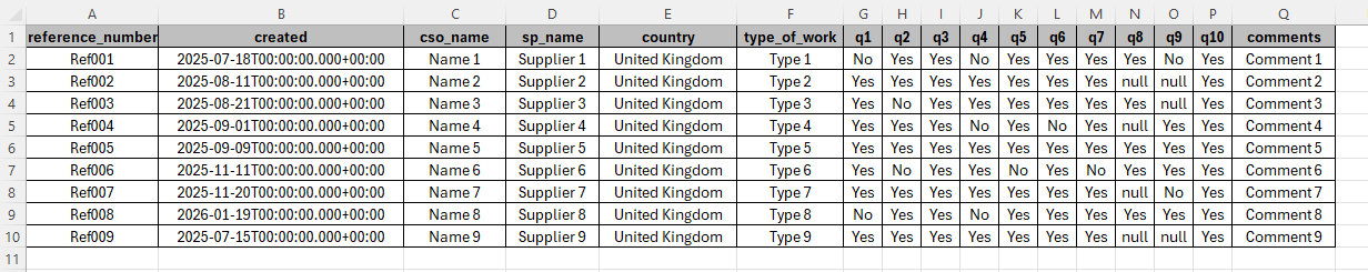 Wide format source table for unpivoting example