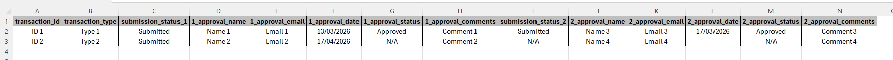Unpivoting grouped stage columns example table