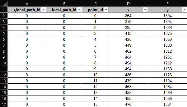 Paint by numbers in Tableau — bringing polygon data into Tableau (draft)