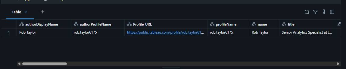 Profile data returned from the API
