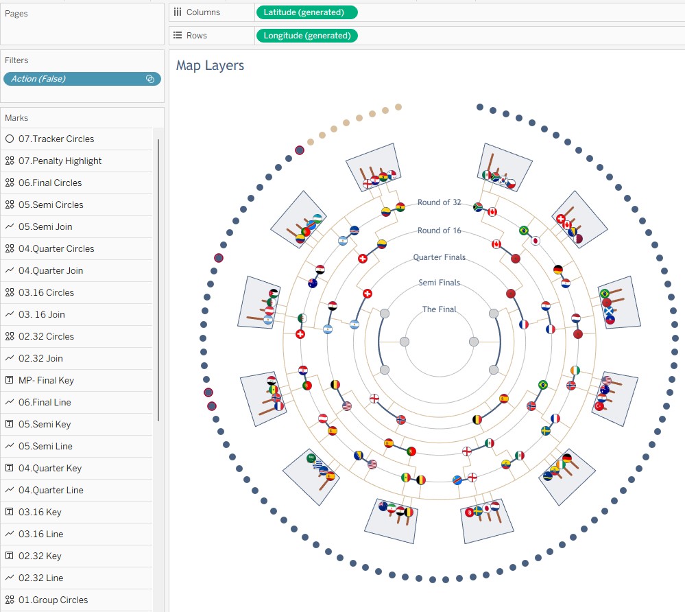 Duplicated 'How To Read' sheet positioned over the main dashboard