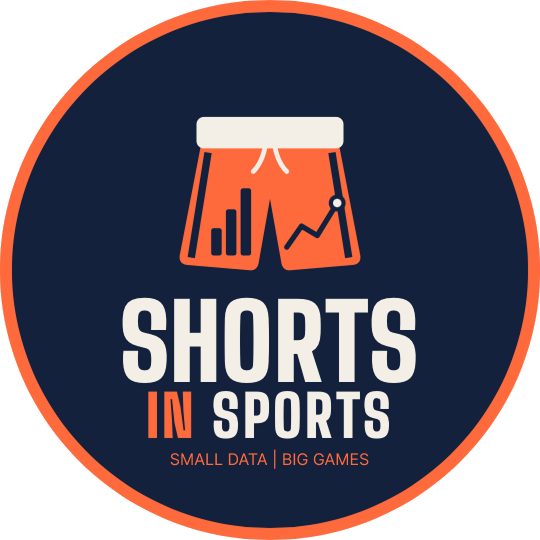 Shorts In Sports logo